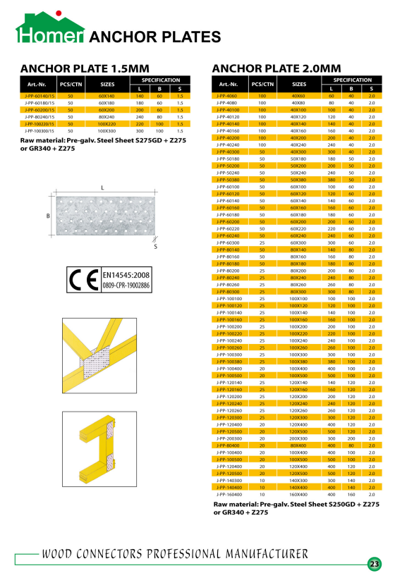 Anchor Plates