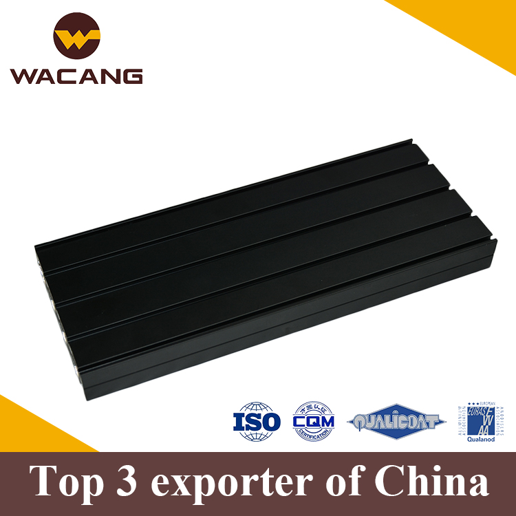 Aluminum industry profile