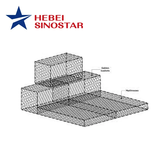 Reinforced Gabions
