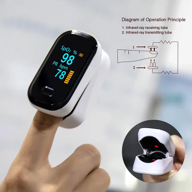 Fingertip Pulse Oximeter