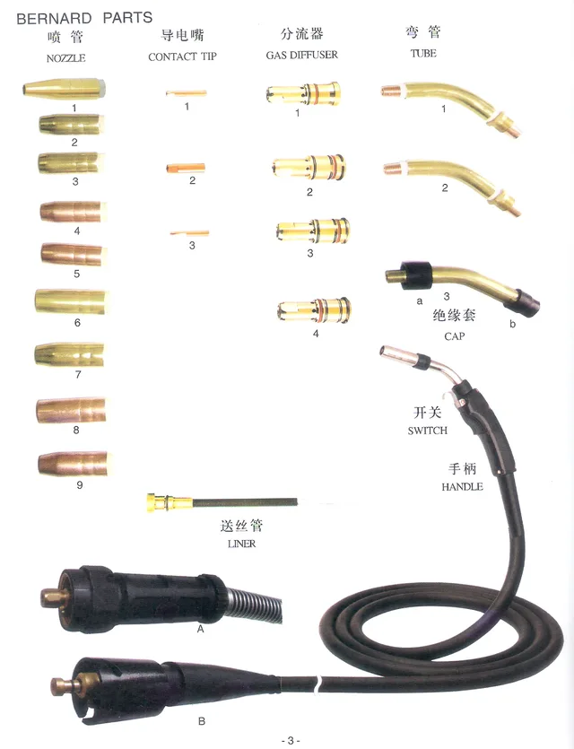Mig Torch