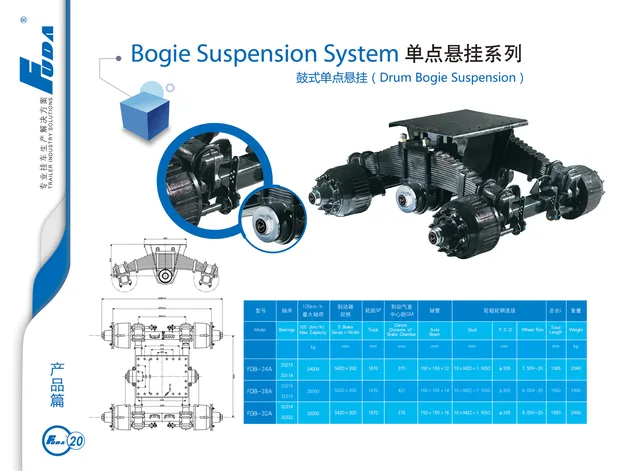 Bogie Suspension