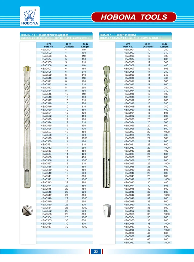 Hss Twist Drill Edge Ground