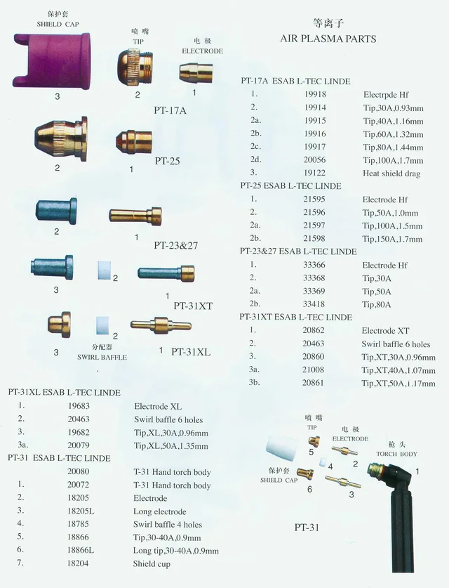 Air plasma part