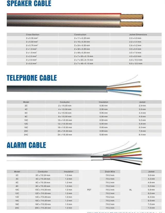 Alarm Cable