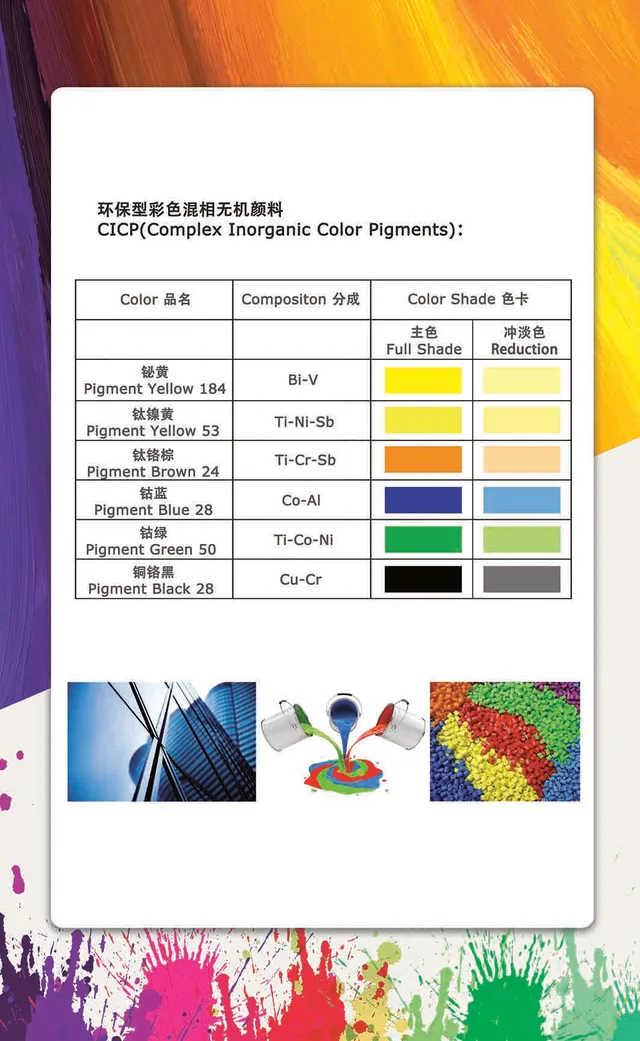 Complex Inorganic Color Pigments