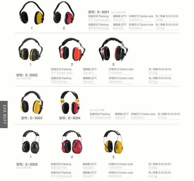 Earmuff, earplug