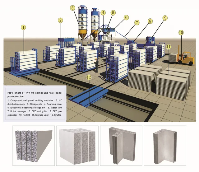Normal Vertical Type Lightweight EPS Cement Sandwich Wall Panel Production Line