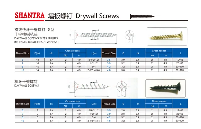 Drywall Screw