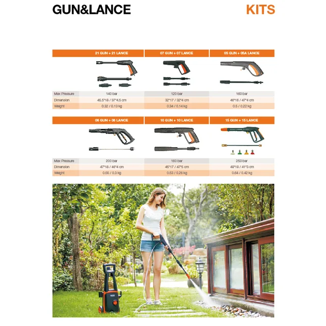 Spare parts Of Pressure Washer