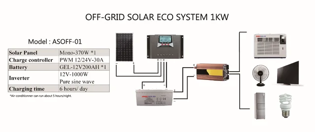 Solar Off-Grid Power 1kw