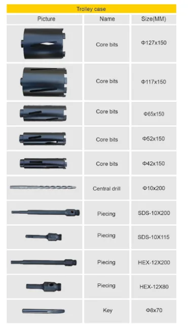 Diamond core bits set