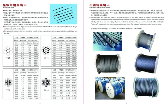 Wire rope