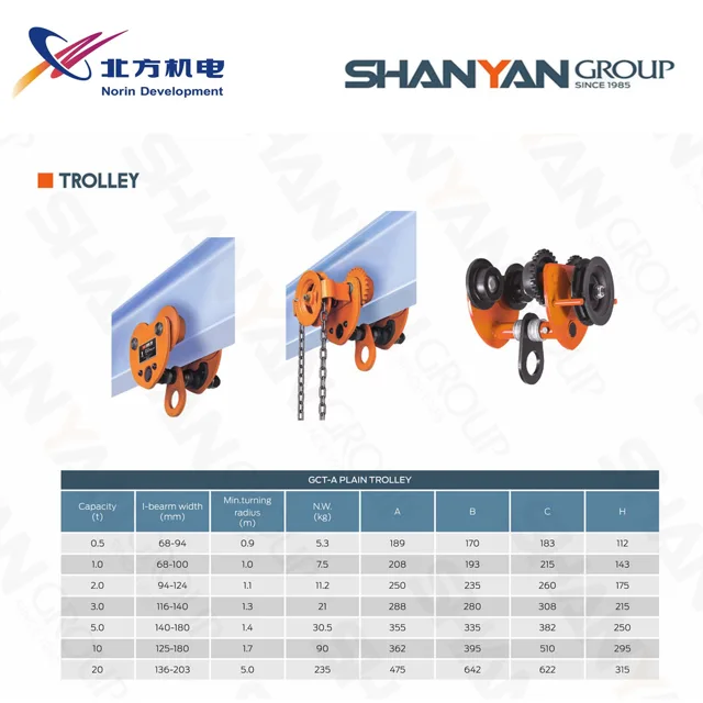 Trolley