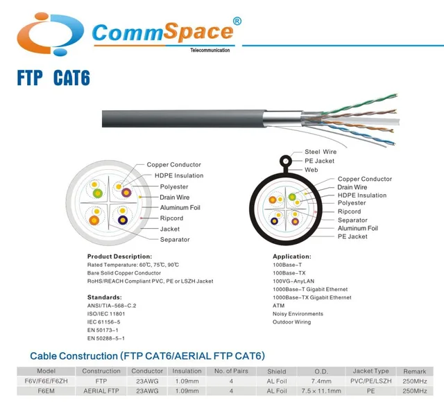 F/UTP Cat6e cable