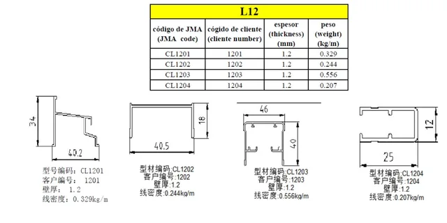 Aluminum Profiles For Windows And Doors (South America)