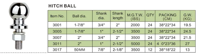 Hitch Ball
