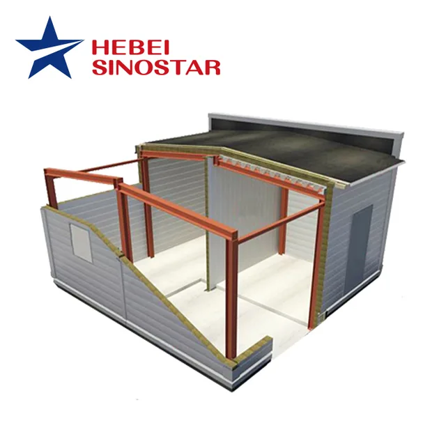Sandwich Panels