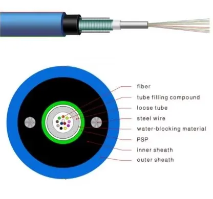 MGXTSV Fiber Optic Cable