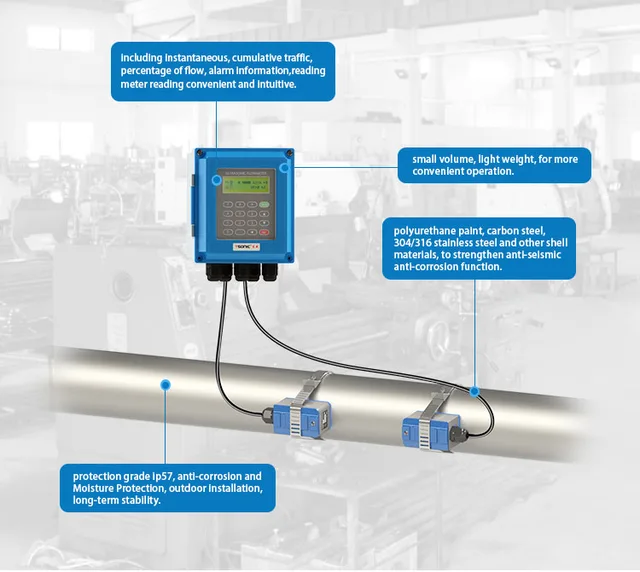 TUF-2000B DN50-DN700 External Clamp Type Plug-in Wall-mounted Ultrasonic Flowmeter