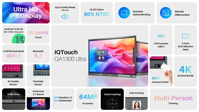 IQTouch Interactive Flat Panel