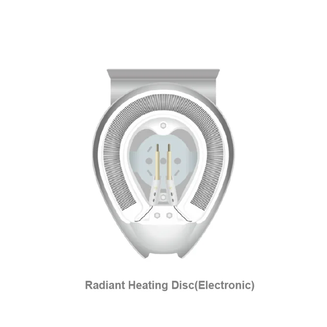 Combined Ceramic Heating Element